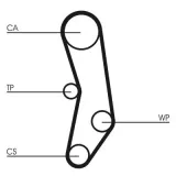 Zahnriemen CONTITECH CT515