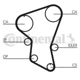 Zahnriemen CONTITECH CT516