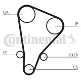 Zahnriemensatz CONTITECH CT521K1