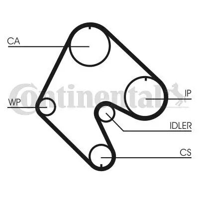 Zahnriemen CONTITECH CT529