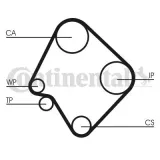 Zahnriemen CONTITECH CT532