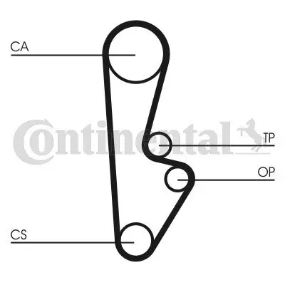 Zahnriemen CONTITECH CT559