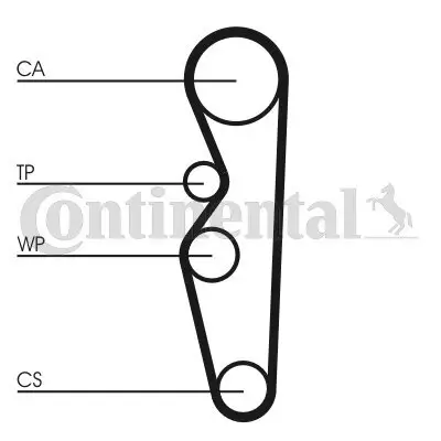Zahnriemen CONTITECH CT576