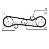 Zahnriemen CONTITECH CT581