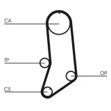 Zahnriemen CONTITECH CT594