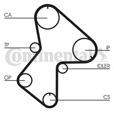 Zahnriemen CONTITECH CT596