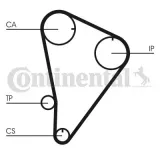 Zahnriemen CONTITECH CT601