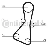 Zahnriemen CONTITECH CT614