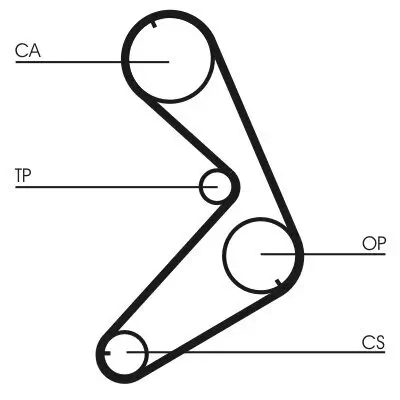 Zahnriemen CONTITECH CT676