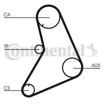 Zahnriemensatz CONTITECH CT687K1