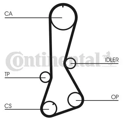 Zahnriemen CONTITECH CT695