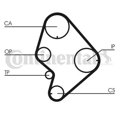 Zahnriemensatz CONTITECH CT723K1 Bild Zahnriemensatz CONTITECH CT723K1