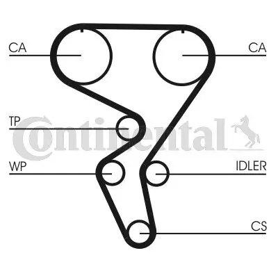 Zahnriemen CONTITECH CT724