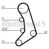 Zahnriemen CONTITECH CT758