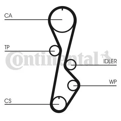 Zahnriemen CONTITECH CT774