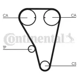 Zahnriemen CONTITECH CT803