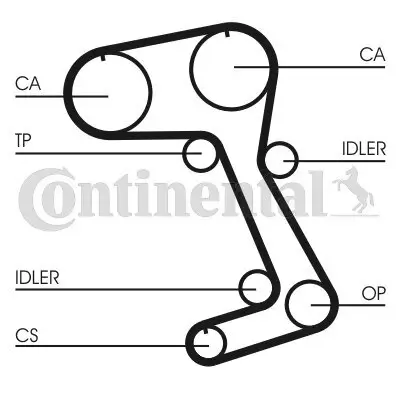 Zahnriemen CONTITECH CT831