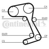 Zahnriemen CONTITECH CT831