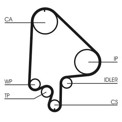 Zahnriemensatz CONTITECH CT871K2