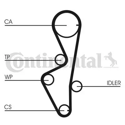 Zahnriemen CONTITECH CT916