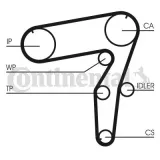 Zahnriemen CONTITECH CT918