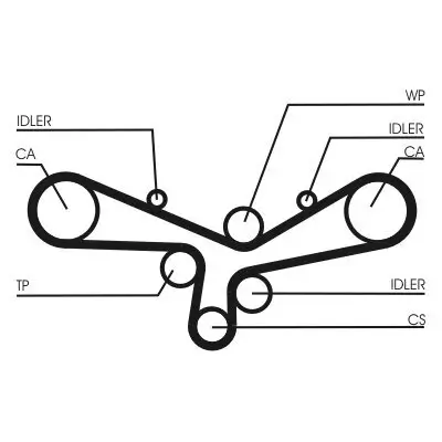 Zahnriemensatz CONTITECH CT920K5