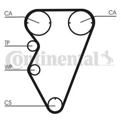 Zahnriemen CONTITECH CT929