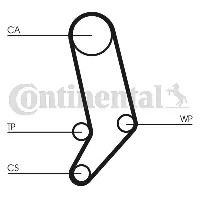 Zahnriemensatz CONTITECH CT939K5