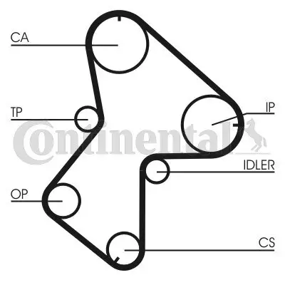 Zahnriemensatz CONTITECH CT940K1