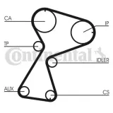 Zahnriemensatz CONTITECH CT949K2