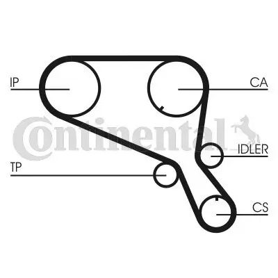 Zahnriemen CONTITECH CT953