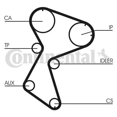 Zahnriemen CONTITECH CT966