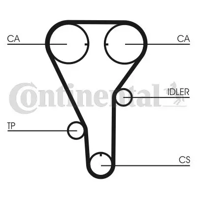 Zahnriemen CONTITECH CT972