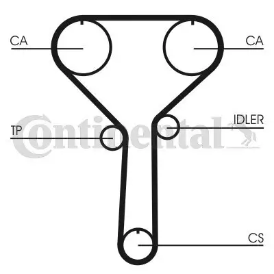 Zahnriemen CONTITECH CT992