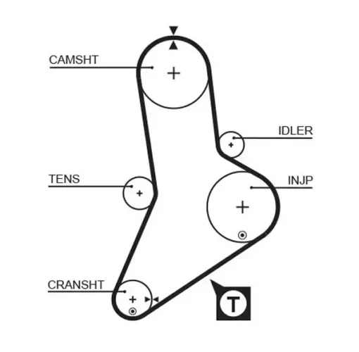 Zahnriemensatz GATES K015113 Bild Zahnriemensatz GATES K015113