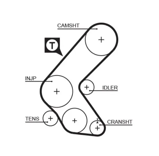 Zahnriemensatz GATES K055193XS Bild Zahnriemensatz GATES K055193XS