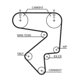 Zahnriemen GATES 5194XS