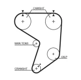 Zahnriemen GATES 5195XS