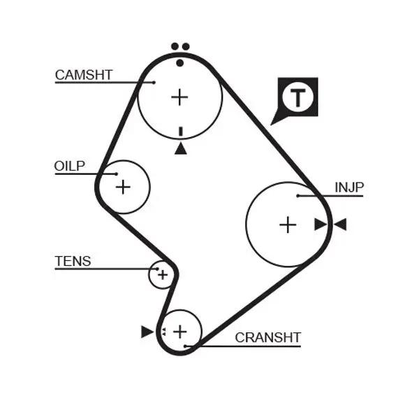 Zahnriemen GATES 1214RM