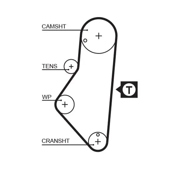 Zahnriemen GATES 1215RM