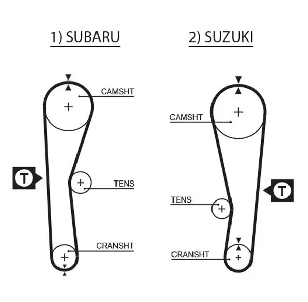 Zahnriemen GATES 1240RM