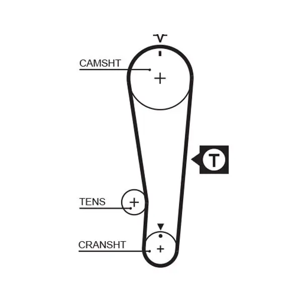Zahnriemen GATES 5284XS