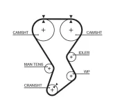 Zahnriemen GATES 5351XS