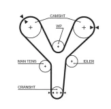 Zahnriemen GATES 5377XS