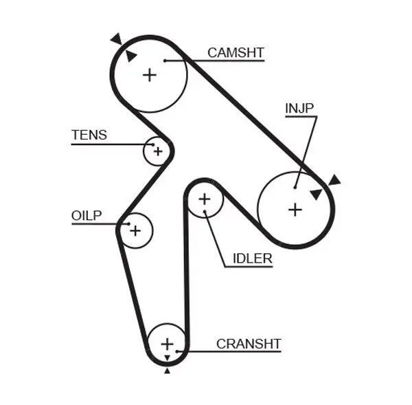 Zahnriemen GATES 5391XS