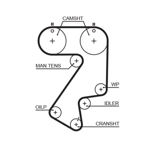 Zahnriemensatz GATES K015404XS Bild Zahnriemensatz GATES K015404XS