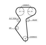 Zahnriemen GATES 5419XS