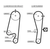 Zahnriemen GATES 5434XS