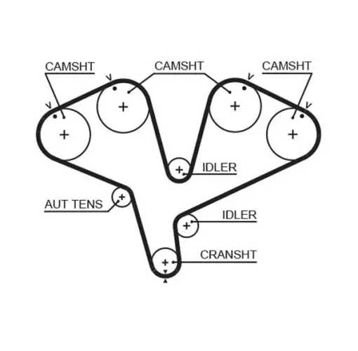 Zahnriemensatz GATES K025453XS Bild Zahnriemensatz GATES K025453XS