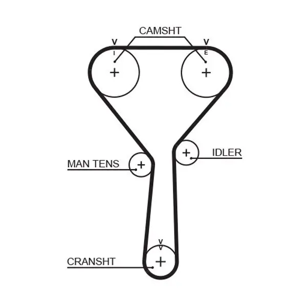 Zahnriemen GATES 5487XS